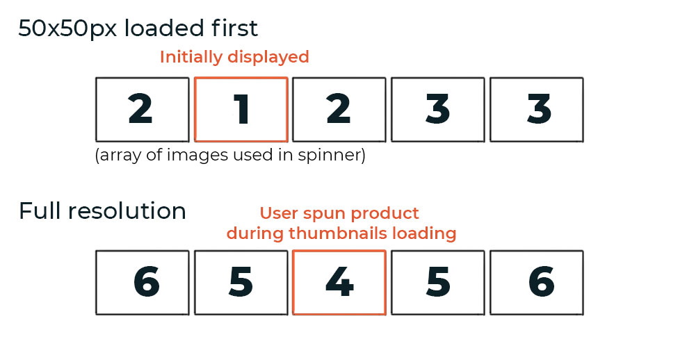 Diagram of image optimisation technique Diagram of image optimisation technique